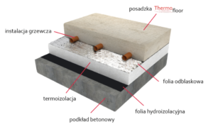 wylewki kochel schemat